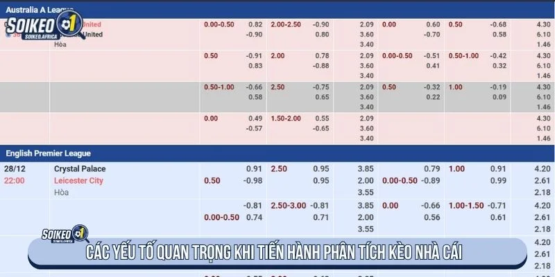 Cách Phân Tích Kèo Nhà Cái Trong Bóng Đá Người chơi cần quan tâm đến các yếu tố ảnh hưởng khi phân tích kèo nhà cái