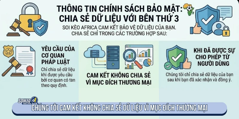 Chính Sách Bảo Mật Chúng tôi cam kết không chia sẻ dữ liệu vì mục đích thương mại
