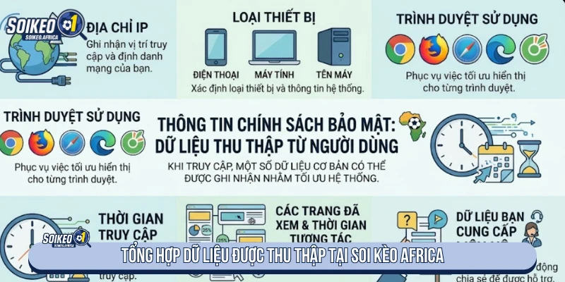 Chính Sách Bảo Mật Tổng hợp dữ liệu được thu thập tại Soi Kèo Africa